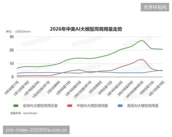 全球主流体育数据公司开放的情感分析API，其2026年5月的月度调用量已突破10亿次大关